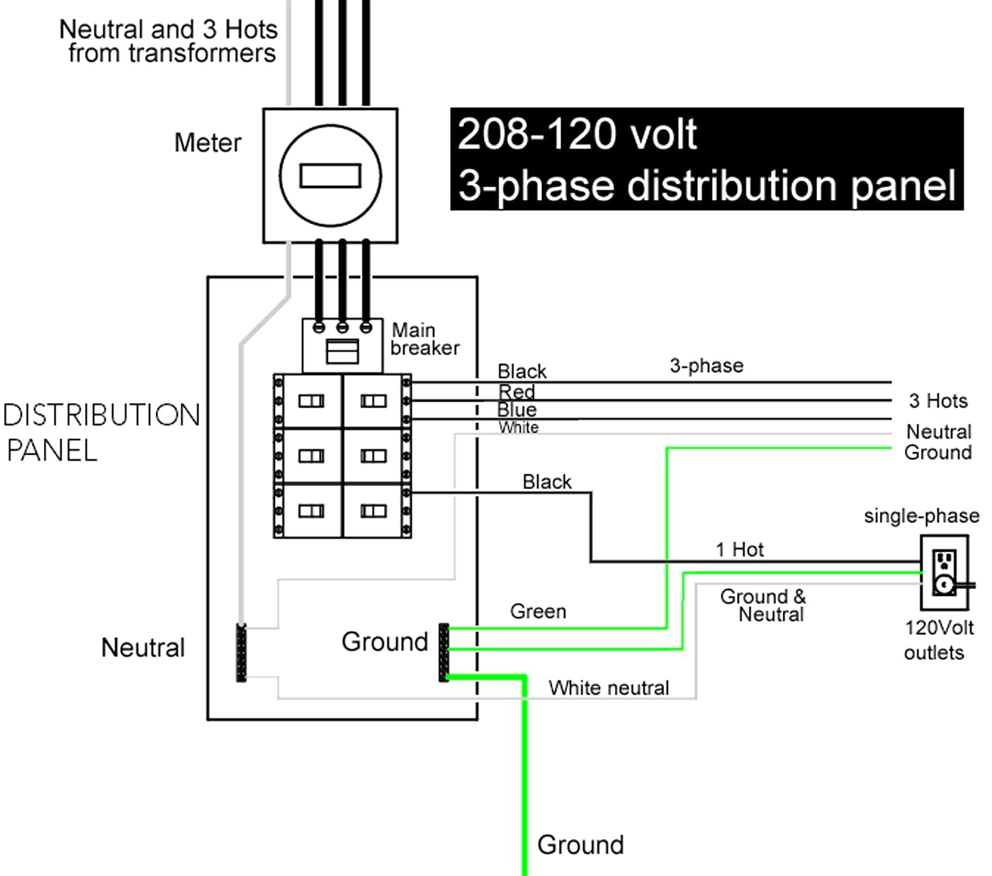 480v 3 Phase Transformer Wiring Diagram How To Wire Magnificent 480V 120V