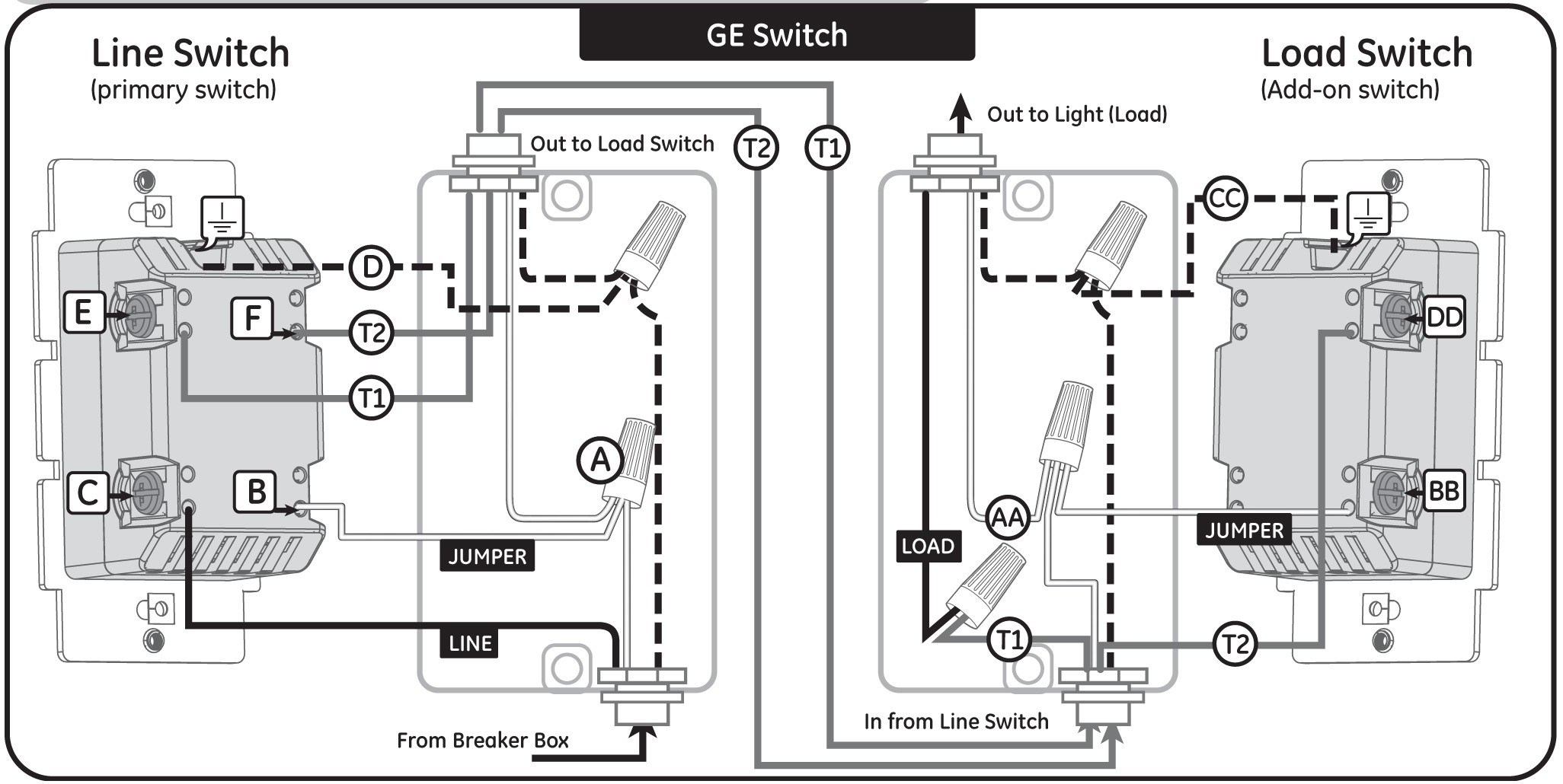 Ge Z Wave 3 Way Switch Wiring Diagram Inspirational Understanding 3 and Four Way Dimmer Switch