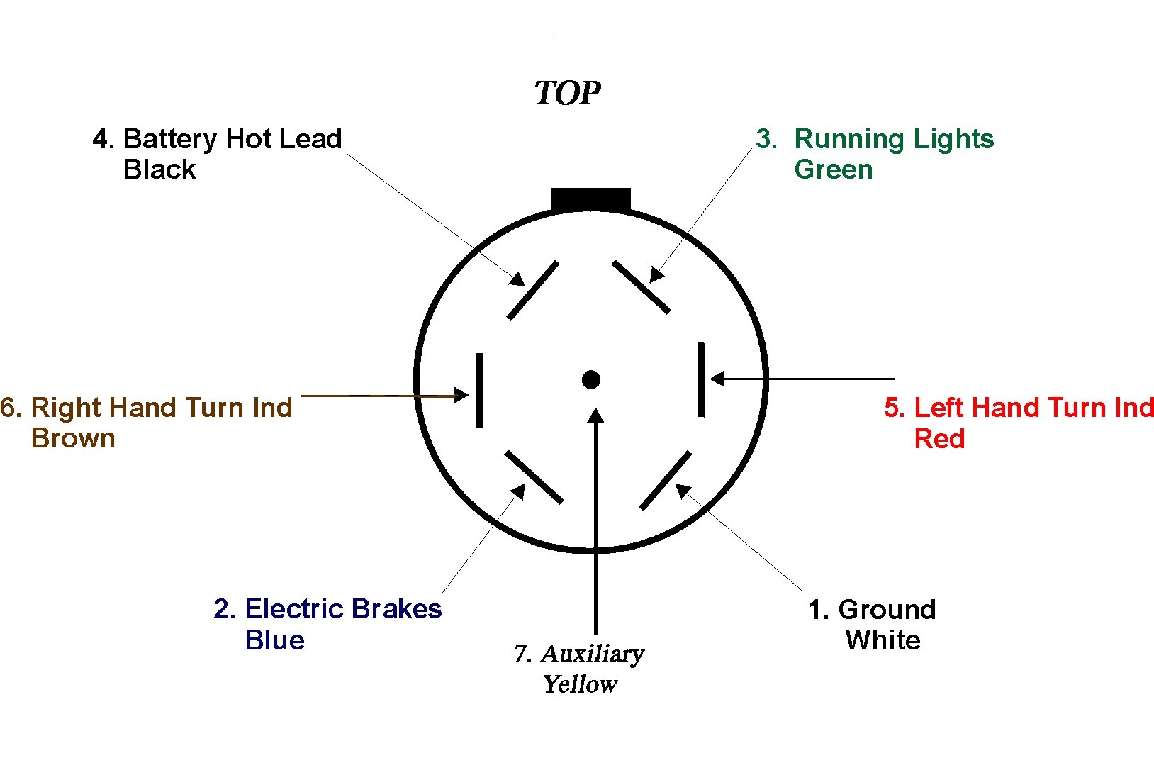7 Wire Trailer Plug Diagram Inspirational 7 Pin Trailer Plug Wiring Diagram Canada Wiring solutions