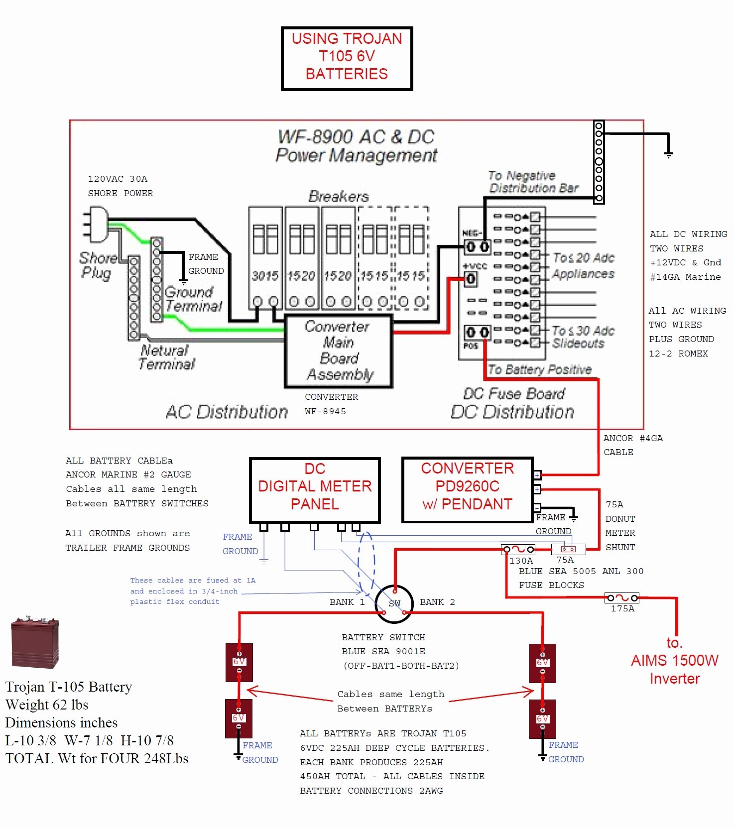 Rv Electrical Wiring Diagram Canopi Me RV Solar Diagram Rv Electrical Wiring Diagram