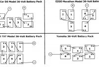 48 Volt Golf Cart Battery Wiring Diagram Best Of Ezgo Golf Cart Wiring Diagram In Battery for Gooddy org New Ez Go