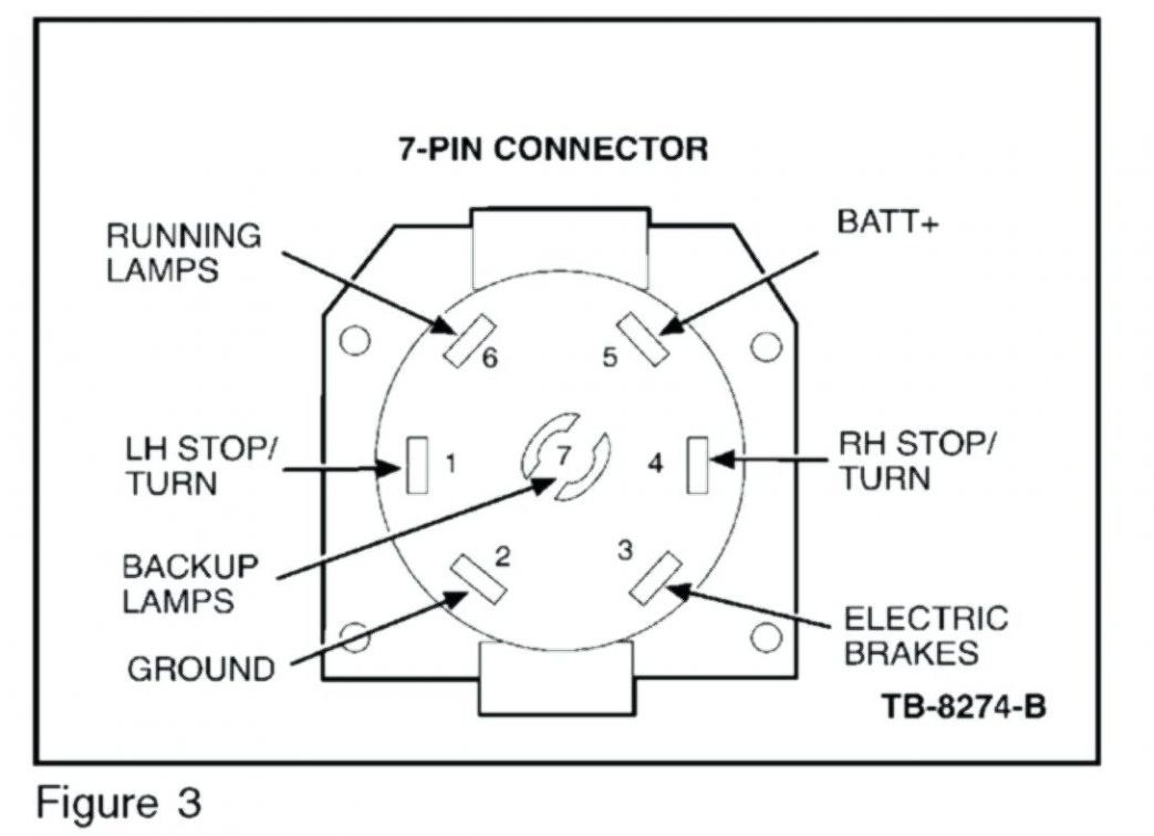 free wiring diagram Trailer 7 Pin Wiring Diagram Wiring Diagram 7 Pin Trailer Plug