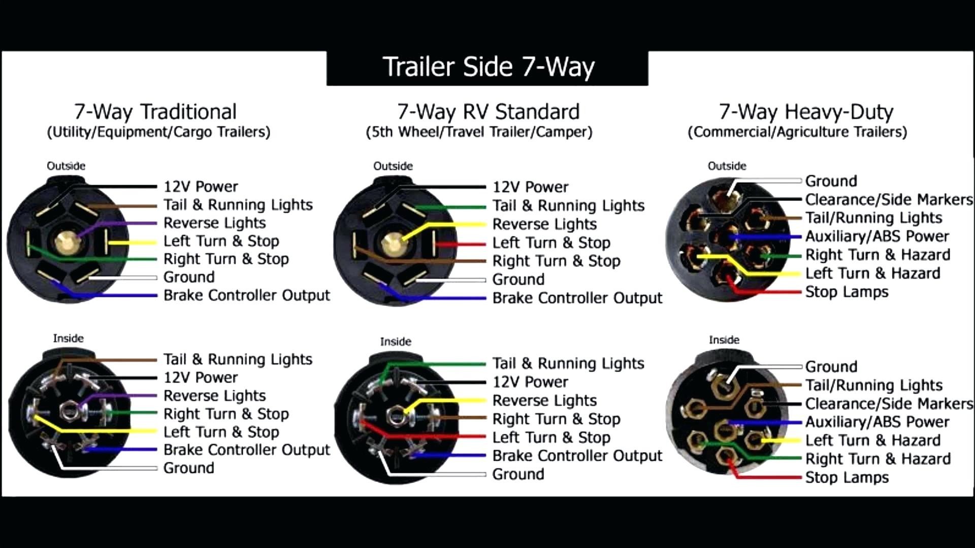 7 Pin Round Trailer Plug Wiring Dia
