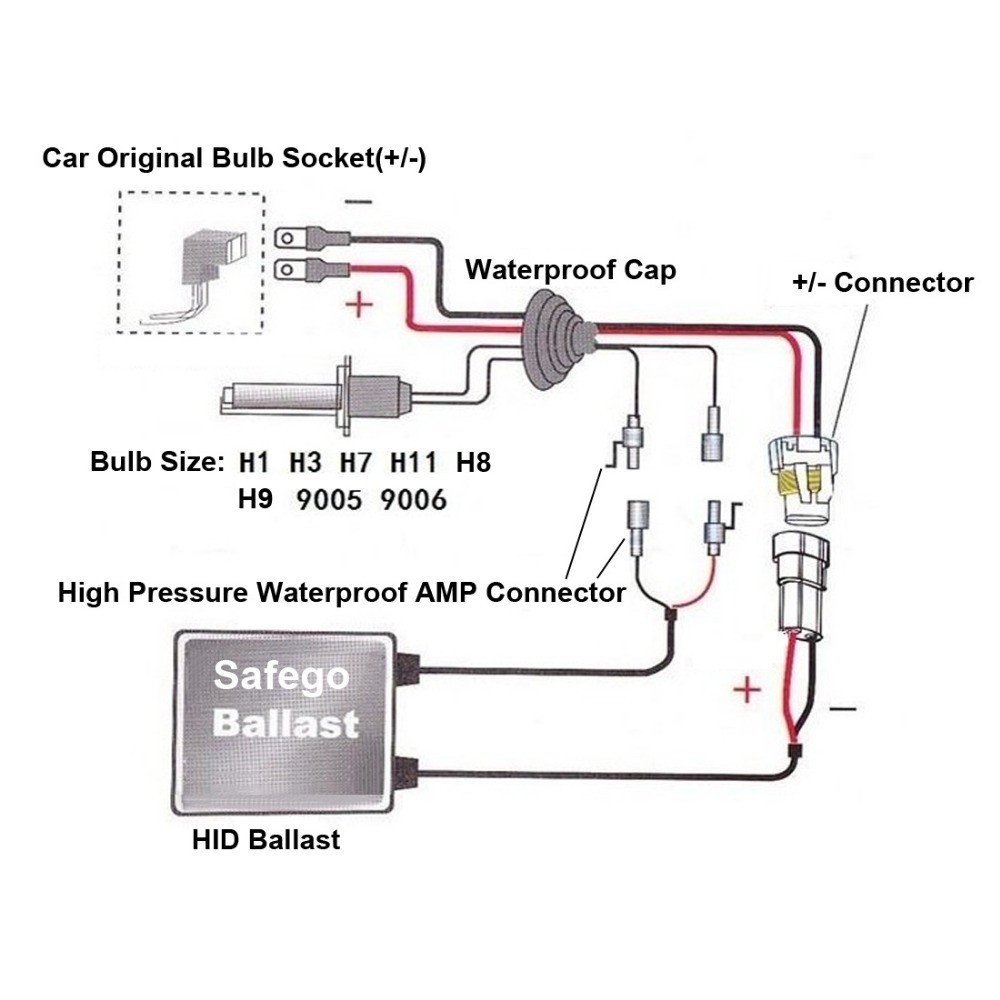 Safego 1pcs DC Slim Xenon HID Ballast 35W replacement Block Ignitor for H4 H7 H1 H3 H11 9005 9006 HB3 HB4 HB5 H8 Auto headlight in Car Light Accessories