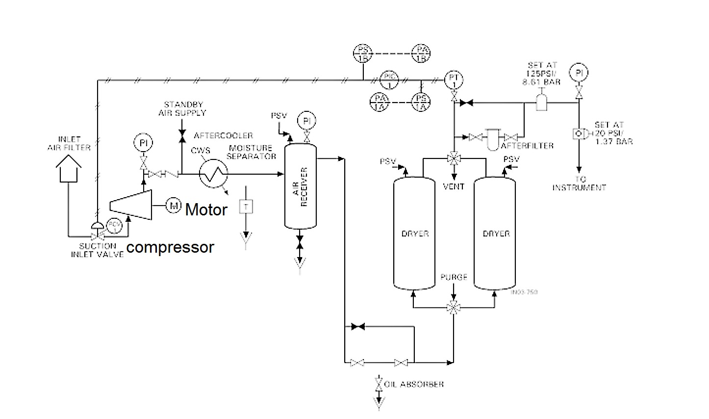 P&id Diagram For Basic Air Supply System And It s Operation Air pressor Pressure Switch Wiring Diagram Air pressor Diagram