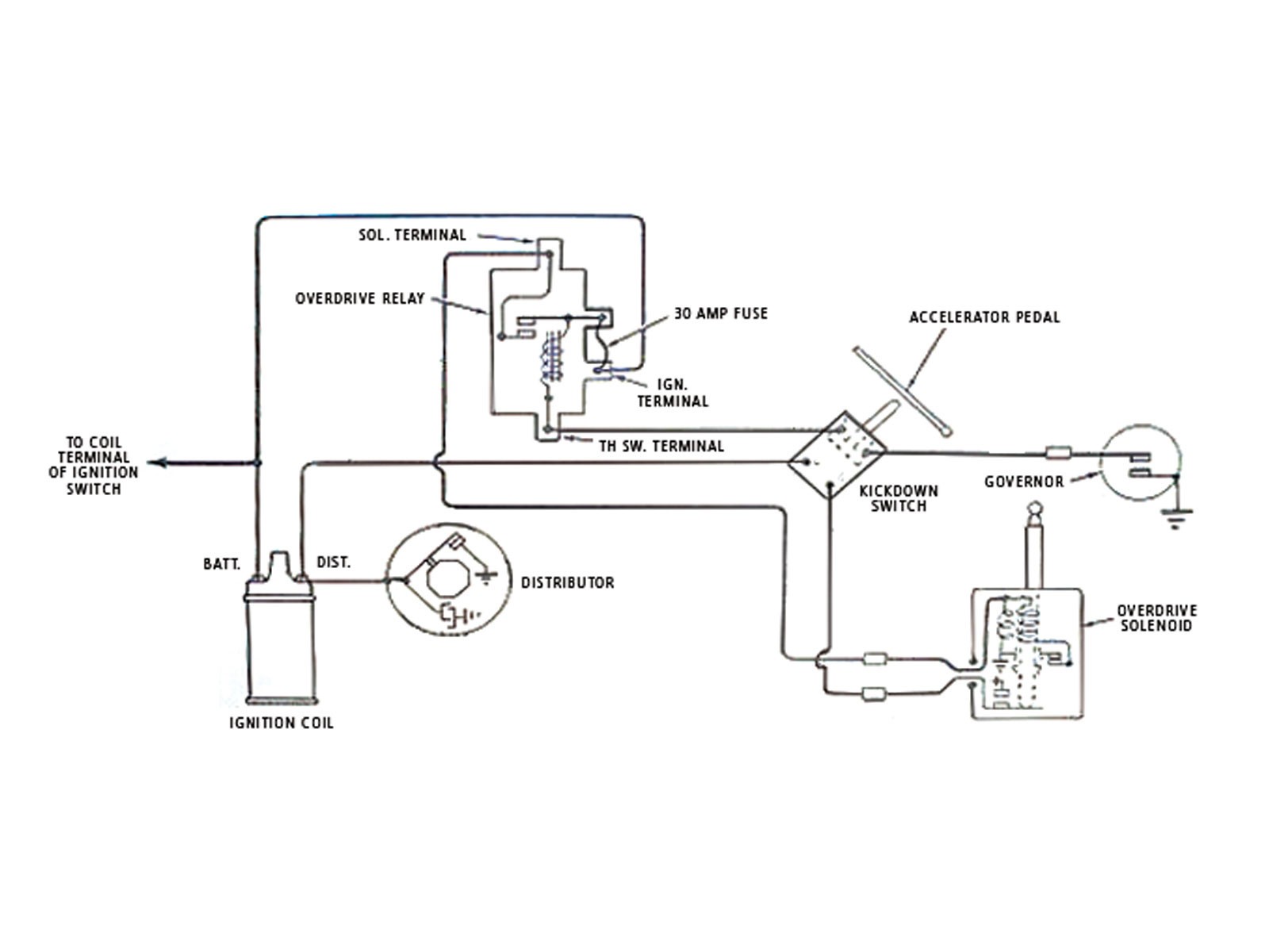 Mgb Alternator Wiring Diagram Best Wiring Diagram Safety Relay Best Basic Od Troubleshooting Chevytalk