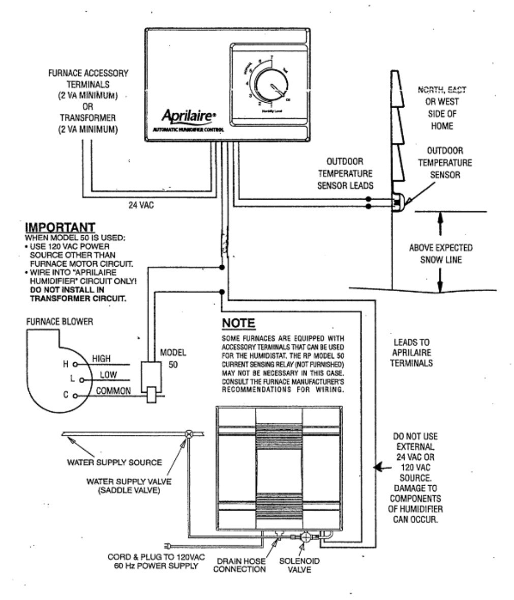 Heating Wiring Aprilaire 700 Humidifier To York TG9 Furnace 19 Wiring Diagram