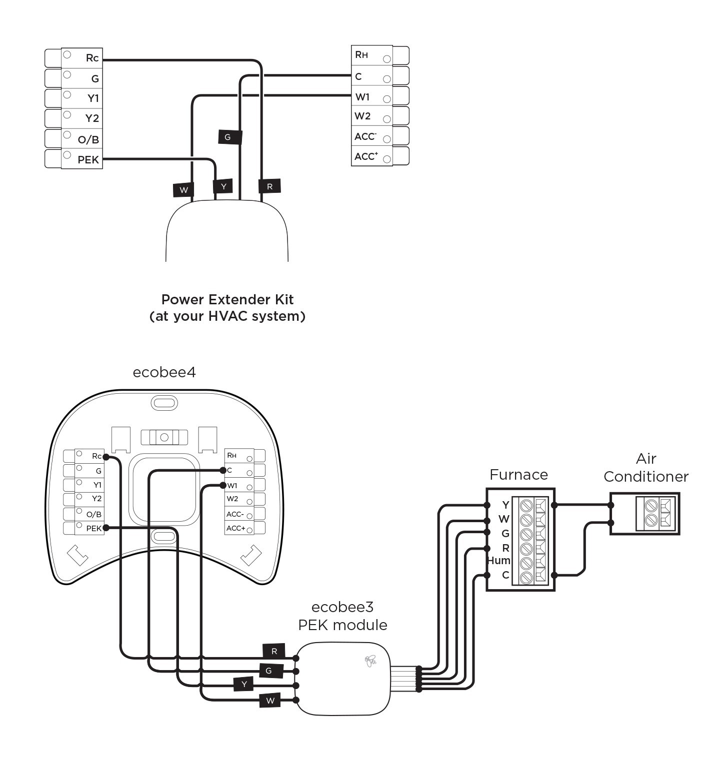 Aprilaire Humidifier Wiring Diagram Elegant to Ecobee Wiring Diagram Wiring Diagram