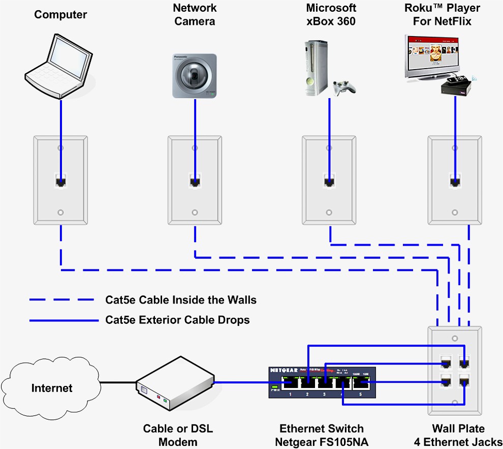 New Wiring Diagram For Internet Cable Wire Cat5 Within Cat6 Cat 6 Ethernet Cable Diagram Internet Wiring Diagram
