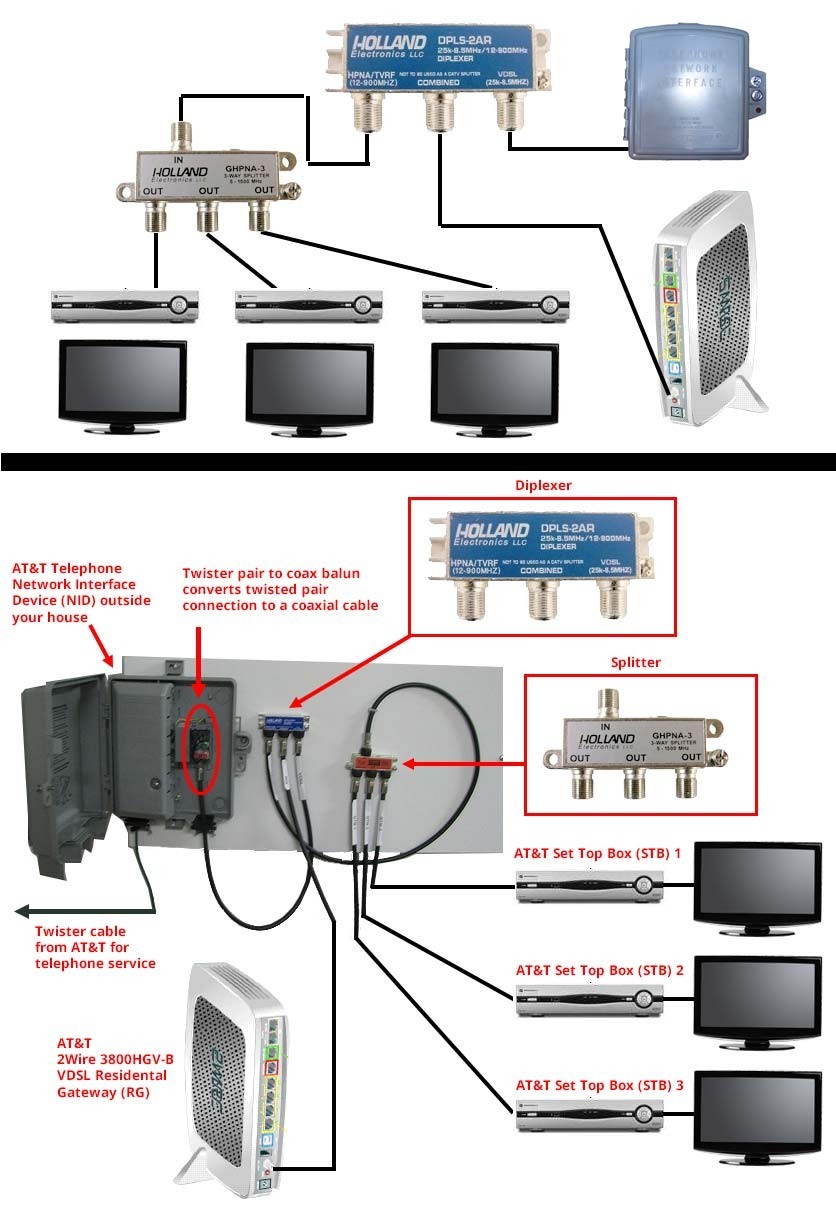 Uverse Tv Wiring Diagram Wiring Diagrams Schematics Att Uverse Wiring Diagram Wiring Diagrams Schematics Uverse Tv