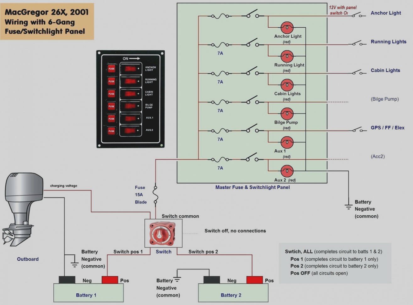 Gallery 12v Switch Panel Wiring Diagram Maker 12 Volt For Ceiling Fan Light Kit