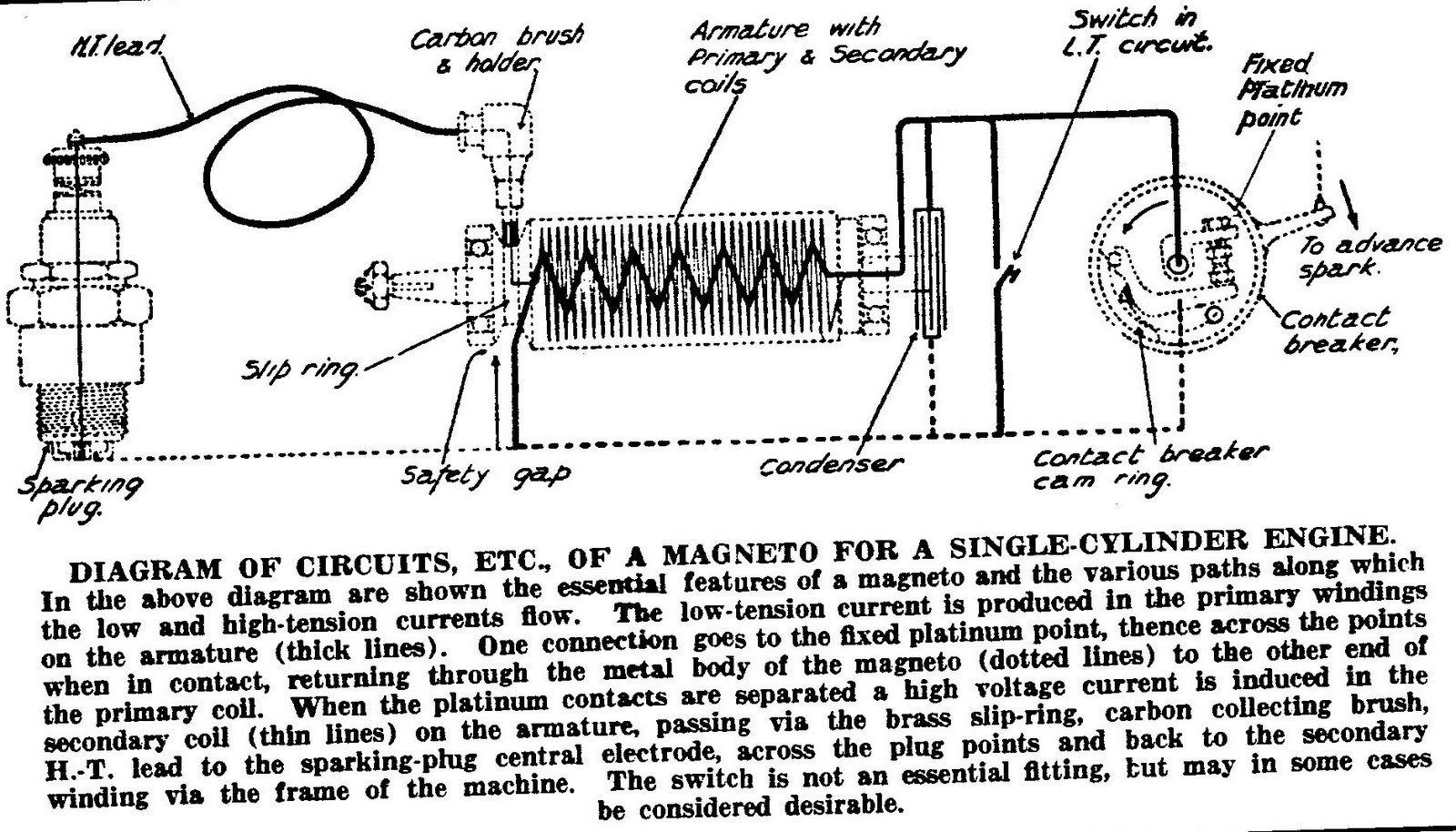 Magneto and Ignition Timing