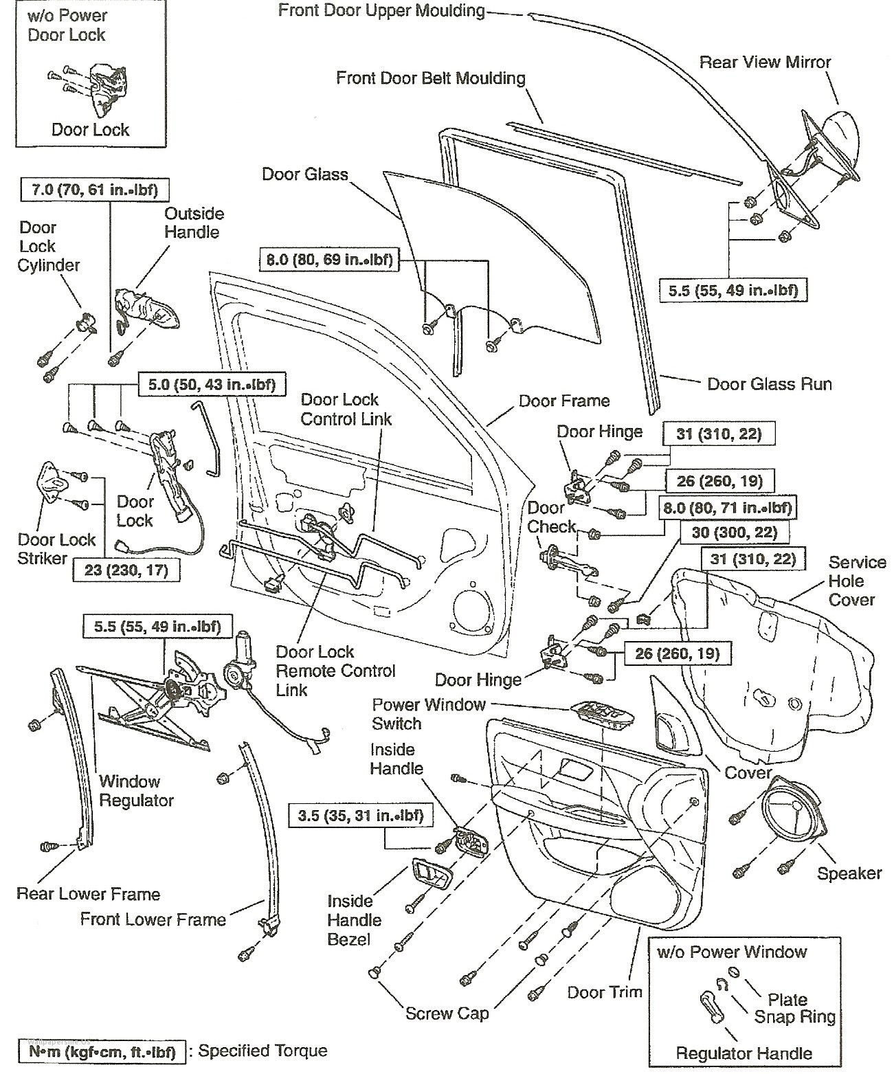 Car Door Parts Diagram Manifest Car Door Lock Parts Diagram • High Definitions