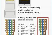 Cat 5 Wiring Diagram B Inspirational Cat Five Wiring Diagram Awesome