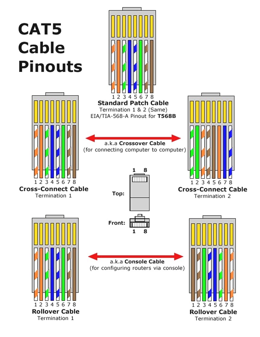 Rca Wall Jack Ethernet Wiring Order Free Download Diagram