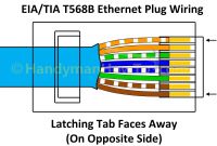 Cat 6 Wiring Diagram Rj45 Luxury Refrence Ethernet Wiring Diagram Rj45