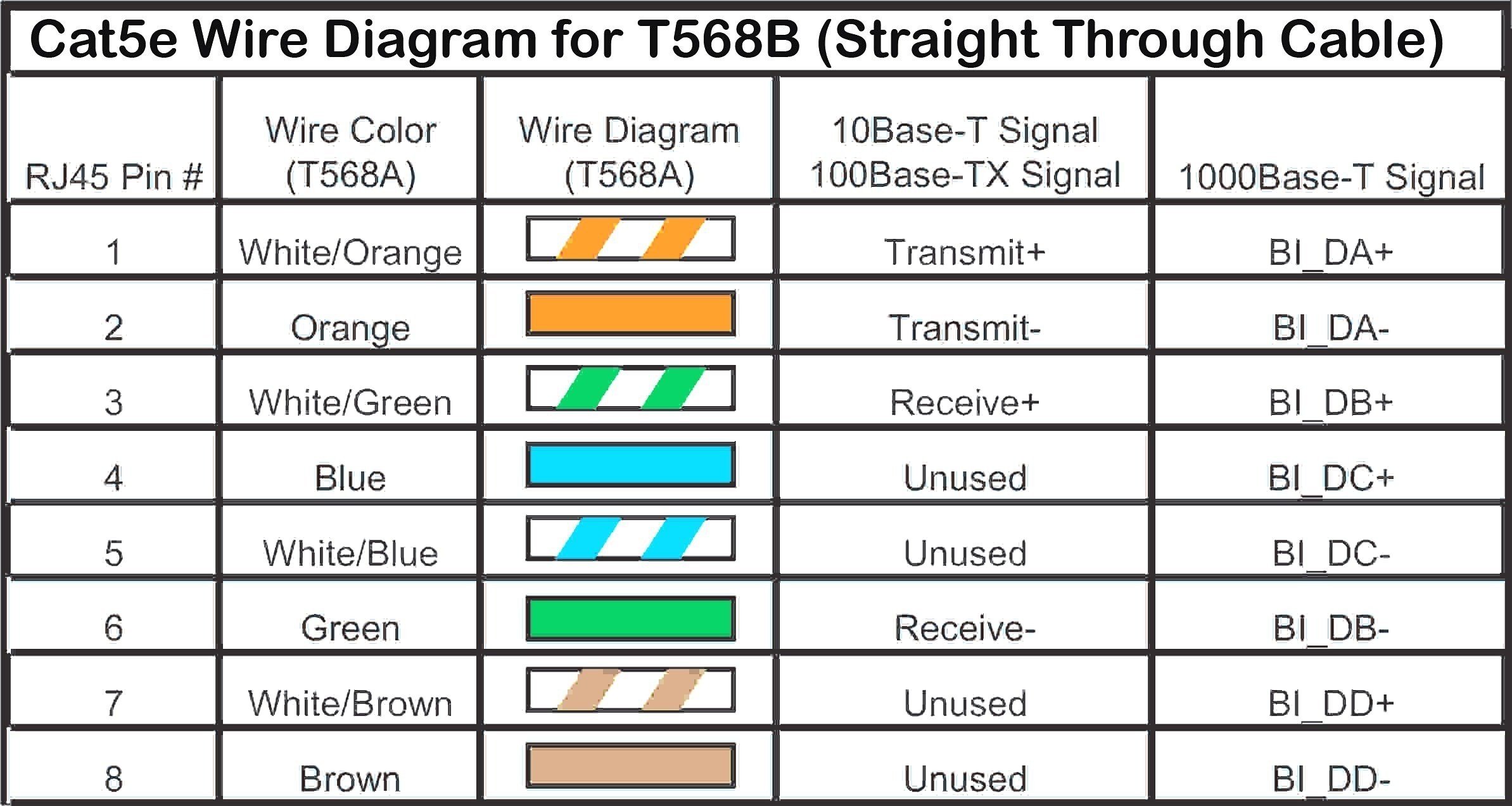 Wiring Diagram For A Cat5 Cable New Cat5e Wire Diagram New Ethernet Cable Wiring Diagram New Od Wiring