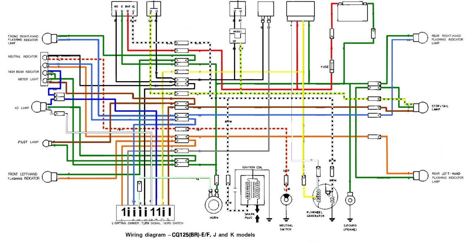 honda cg125 wiring diagram single cylinder engine 1600827 cafe racer wire elcto