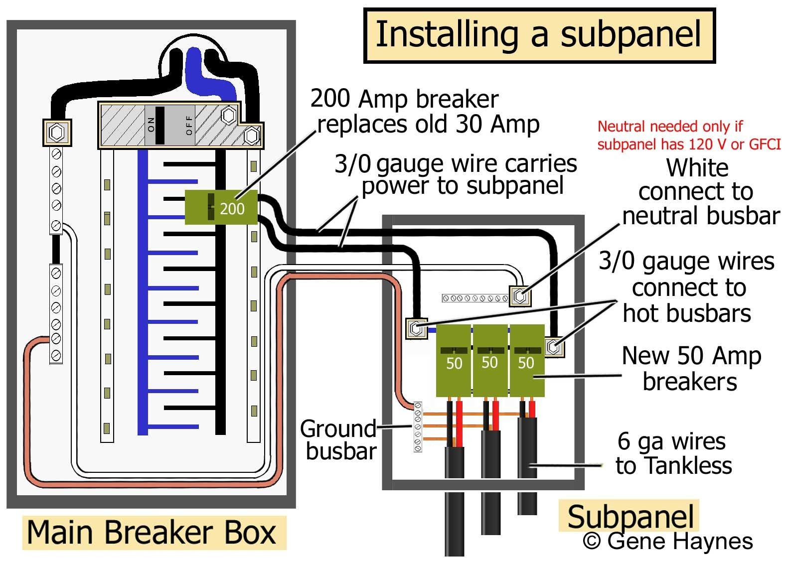 how to install a subpanel how to install main lug Wiring diagram