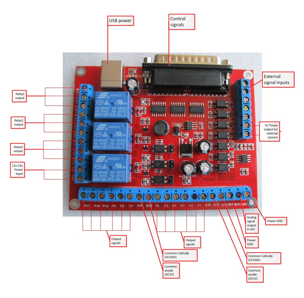 Package list 1 CNC 6 Axis Interface Breakout Board