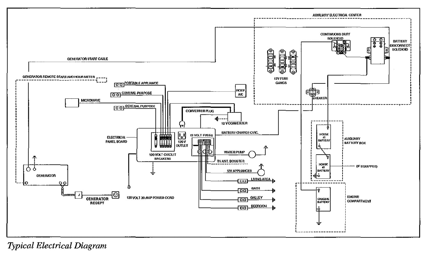1990 Fleetwood Motorhome Wiring Diagram Wiring Diagram RV Converter Wiring Diagram 1995 Fleetwood Southwind Rv Wiring Diagram