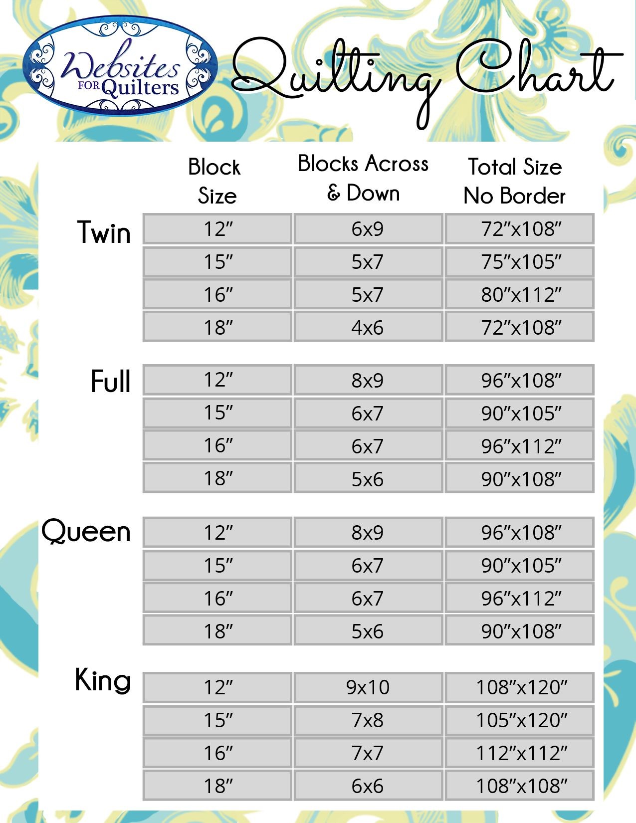 websites for quilters quilt size chart 12751650