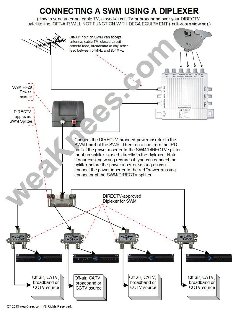 Swm With Diplexer Direct Tv Satellite Dish Wiring Diagram
