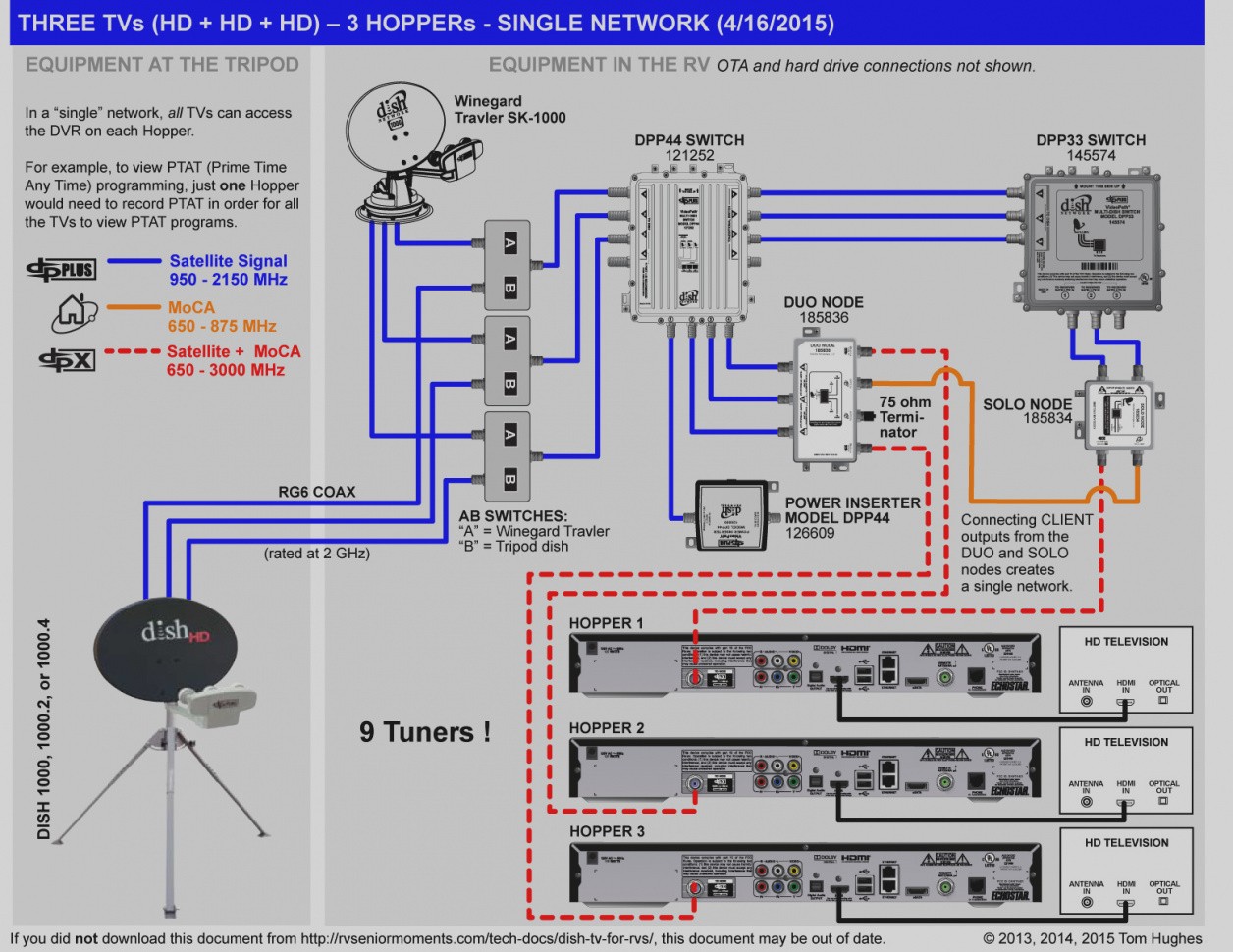 Wonderful Dish Network Wiring Diagram