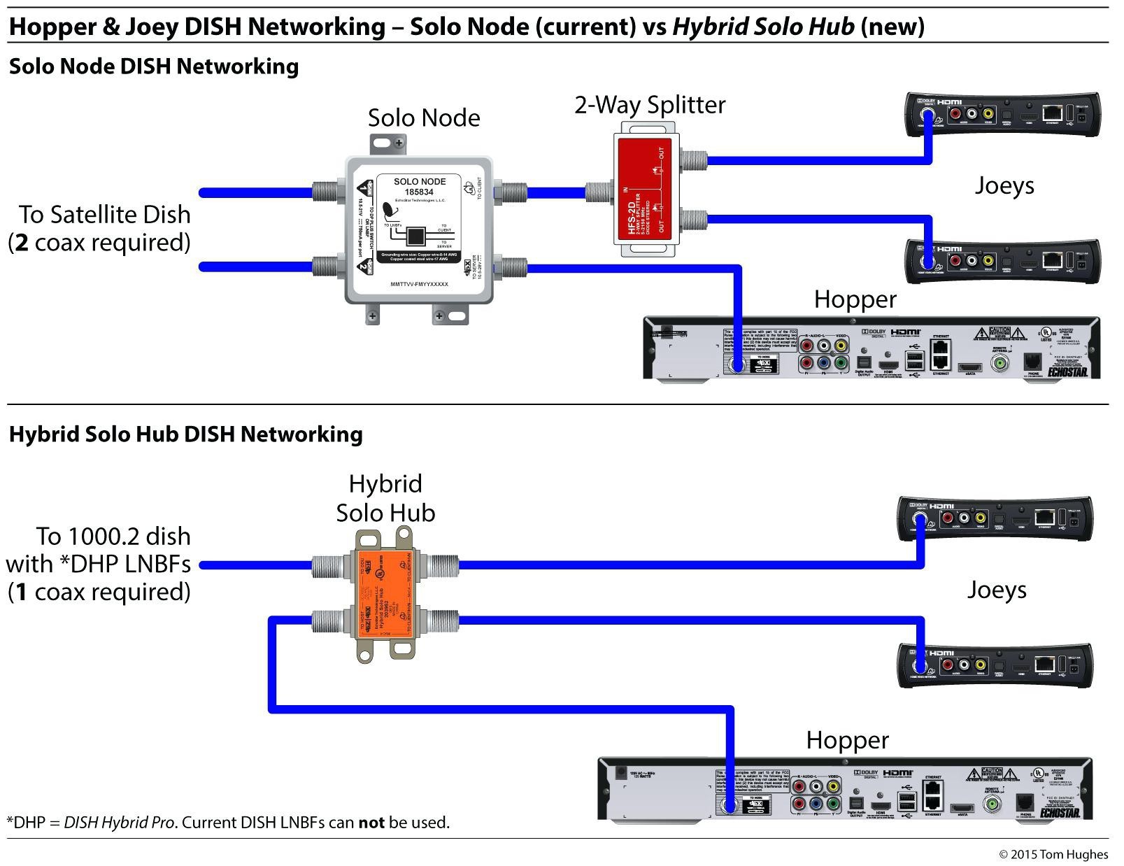 Awesome Network Wiring Diagram Wiring Wiring Ethernet Cable Diagram Network Splitter Wiring Diagram