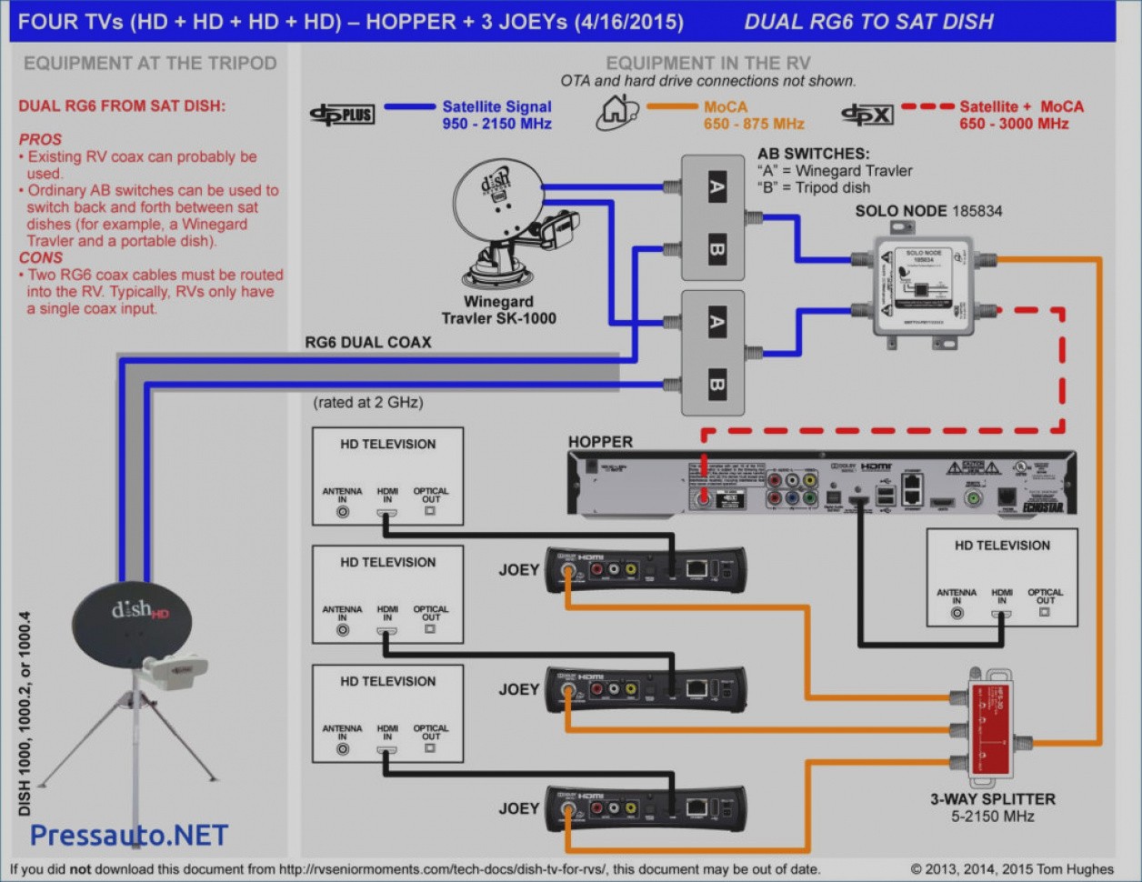 Awesome Dish Network Wiring Diagram Gimnazijabp Me