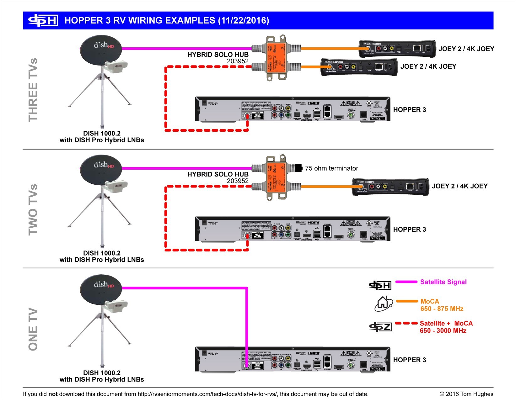 Rv Cable and Satellite Wiring Diagram Luxury Dish Tv for Rvs