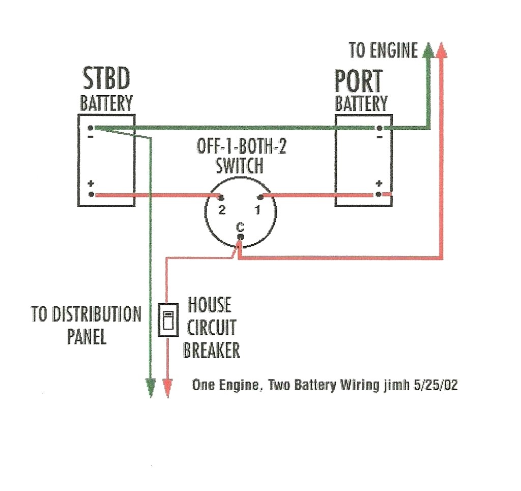 Marine Dual Battery Wiring Diagram In Perko Switch