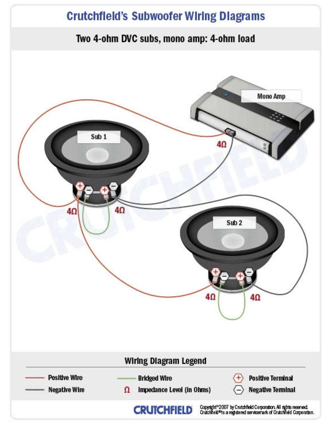 4 Ohm Dual Voice Coil Wiring Diagram New Amp Sub Wiring Diagram Yirenlu Me Outstanding Blurts