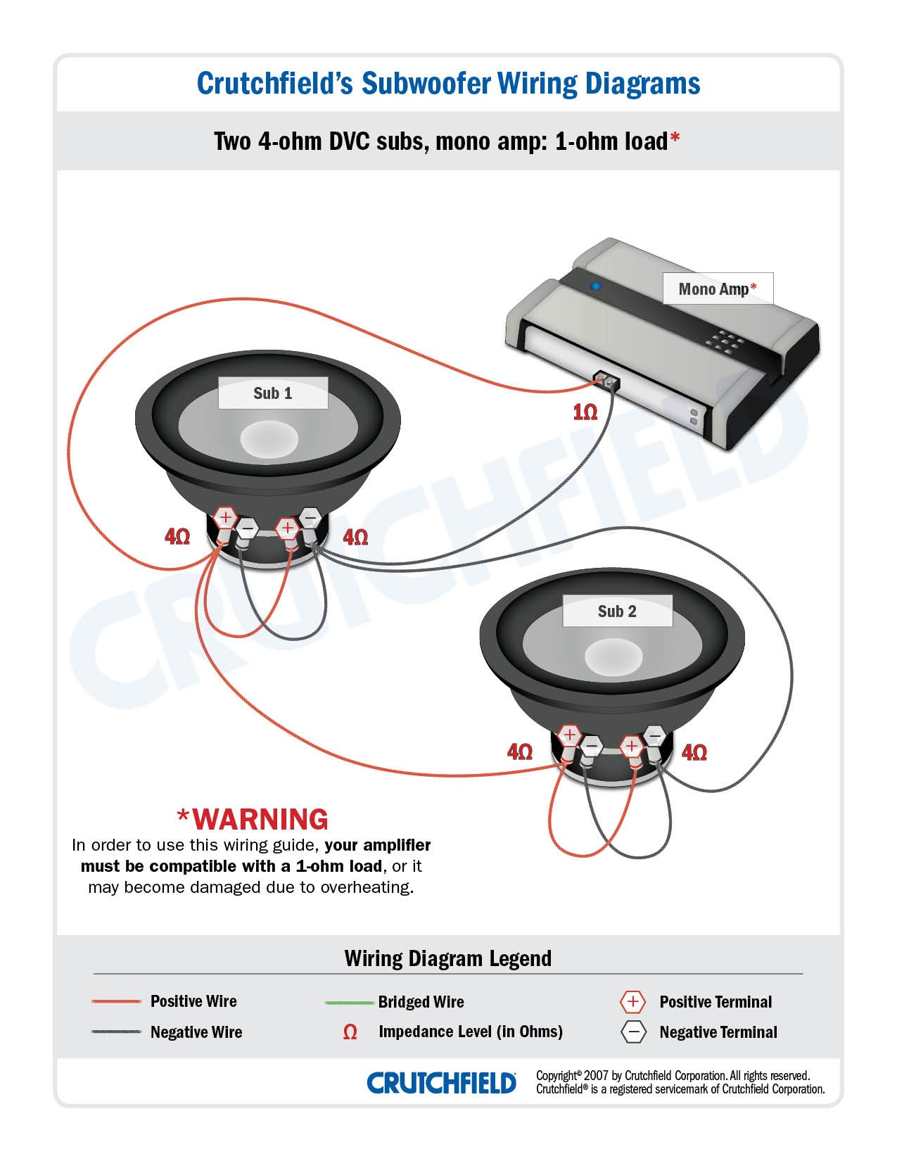 Amplifier Wiring Diagrams How To Add An Your Car Audio