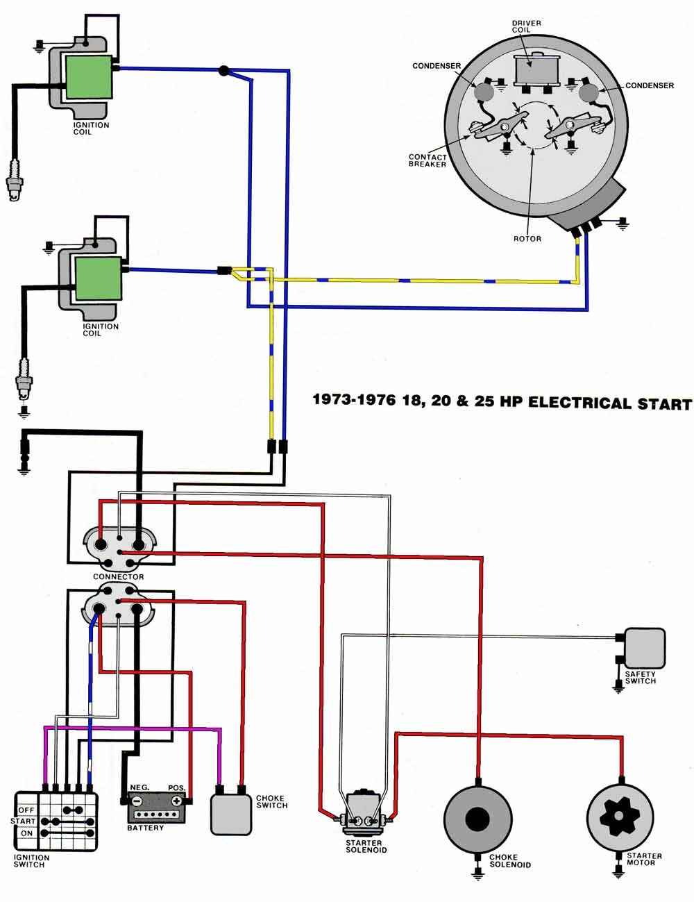 Solenoid Wiring Diagram Evinrude 1970 25 Hp How Do I Wire The StartersolenoidBattery And Wiring Diagram