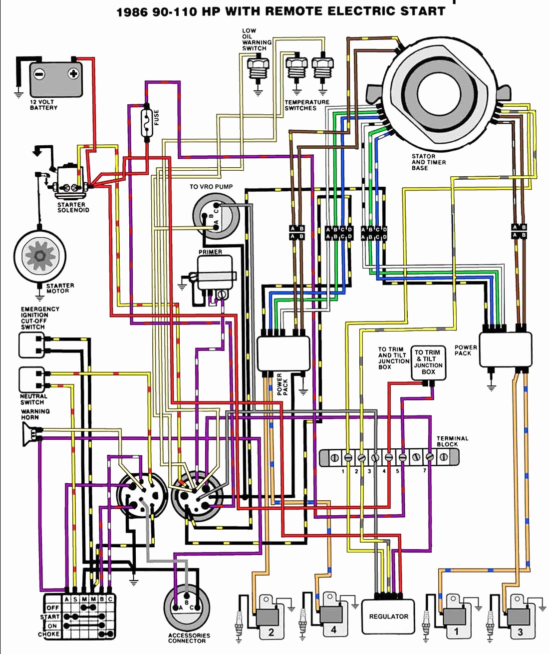 Latest Yamaha Outboard Wiring Harness Diagram Yamaha Outboard Remote Control Wiring Diagram Awesome Up