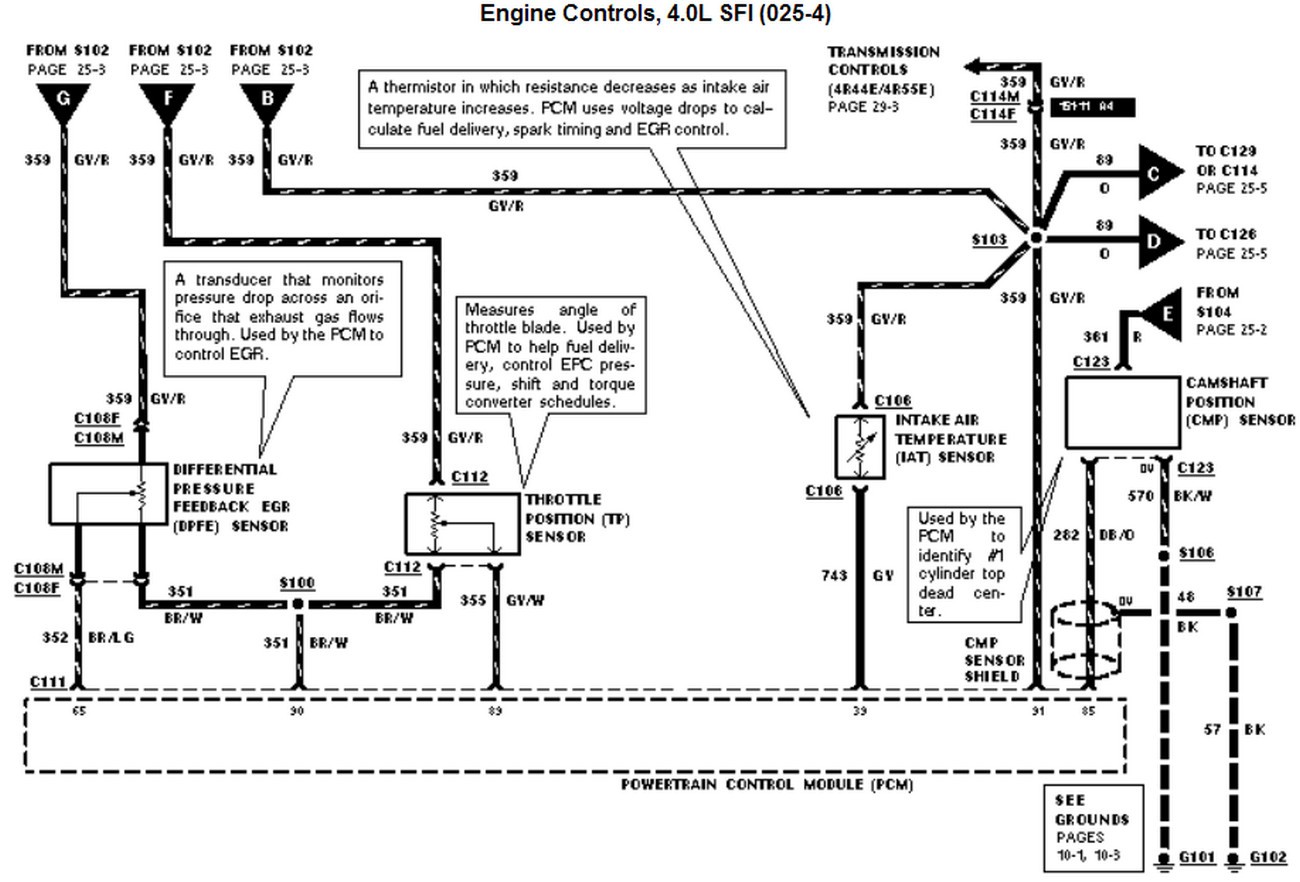 ranger wiring harness wiring diagram ford aux switch wiring 1996 ford l9000 starter wiring schematic wiring