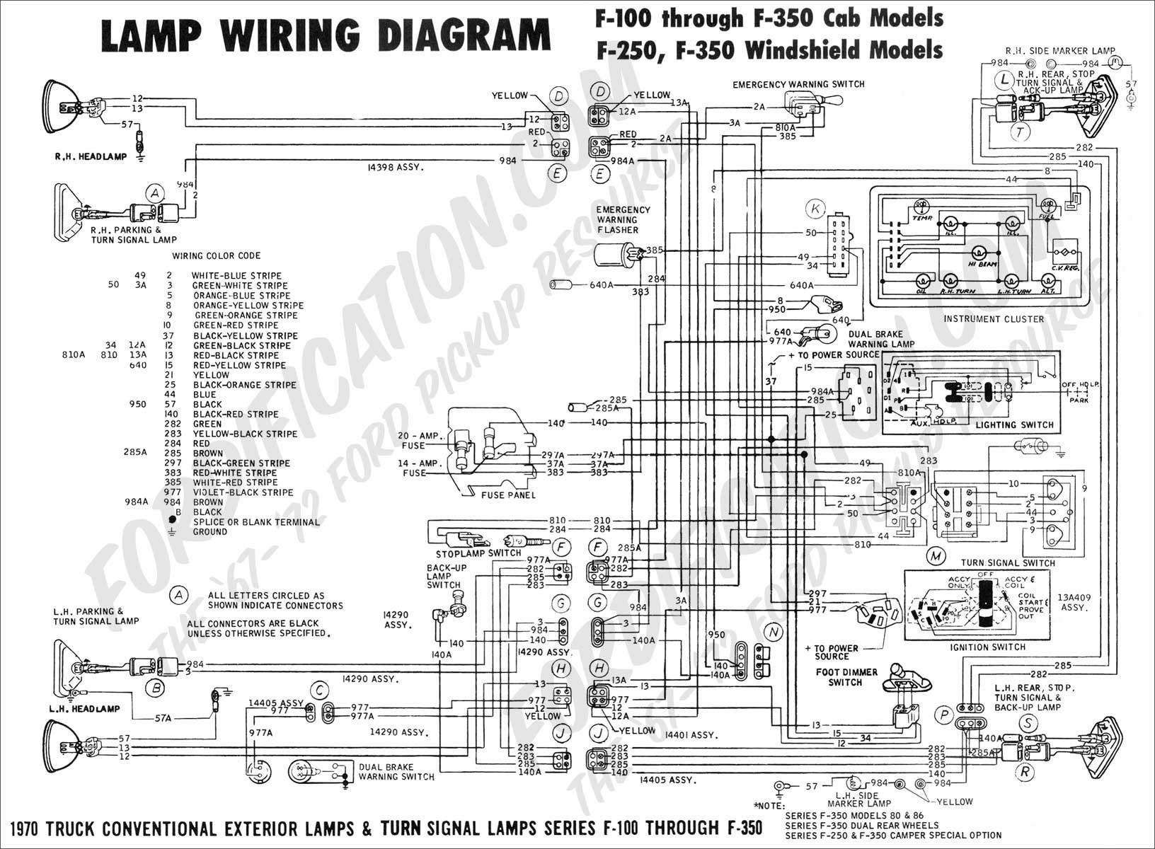 Wiring Diagram 2002 Ford F250 7 3 Engine At Free Diagrams