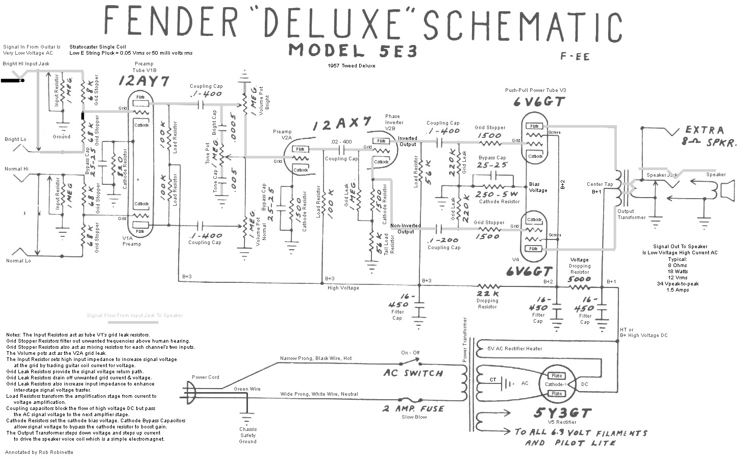 The 5E3 Deluxe Schematic with Signal Flow and Annotations