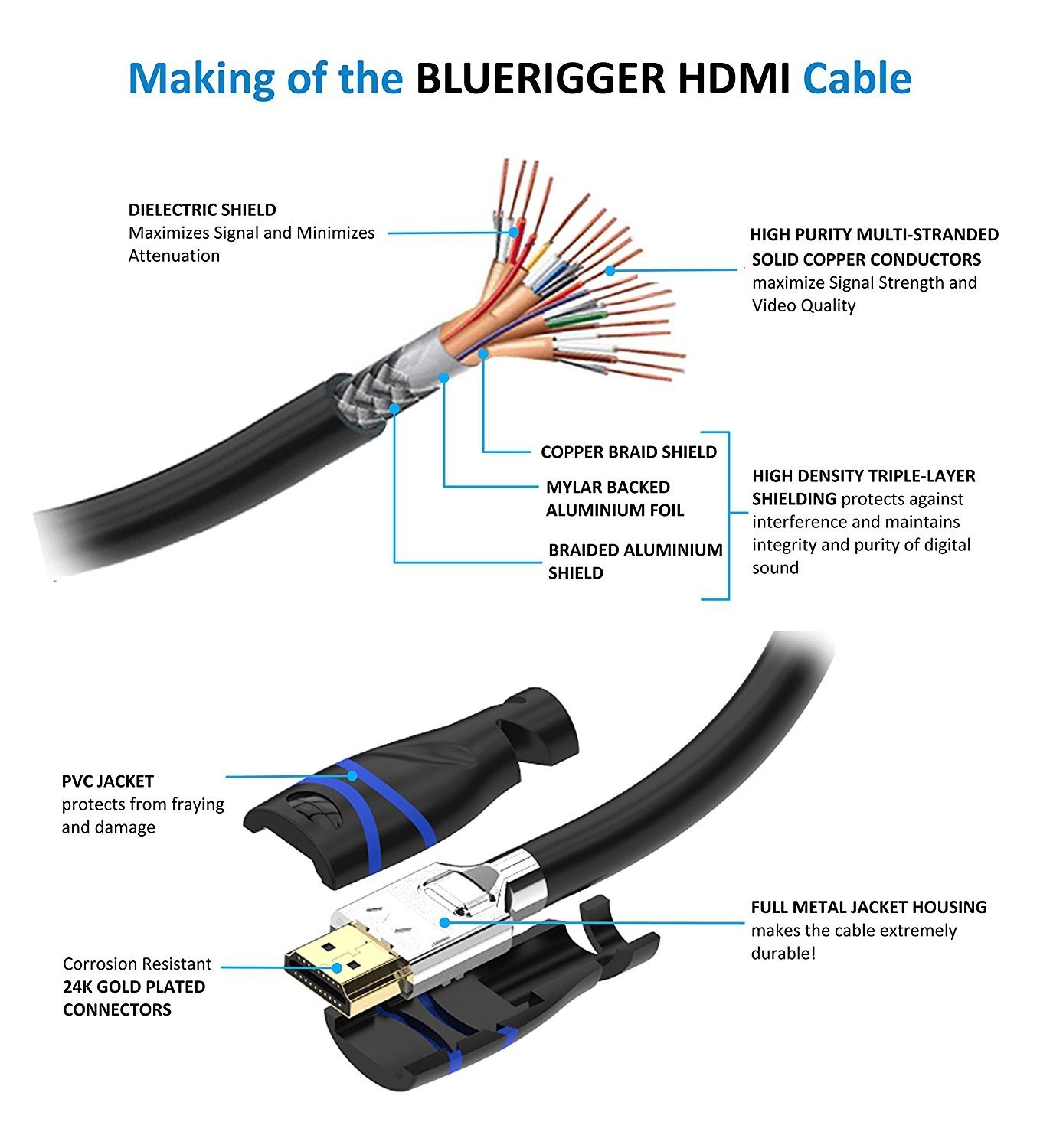 Wiring Diagram Vga To Hdmi New Great Hdmi To Rca Cable Wiring Diagram Gallery Electrical And New Hdmi Wiring Diagram Awesome Hdmi Cable Wiring Diagram Life