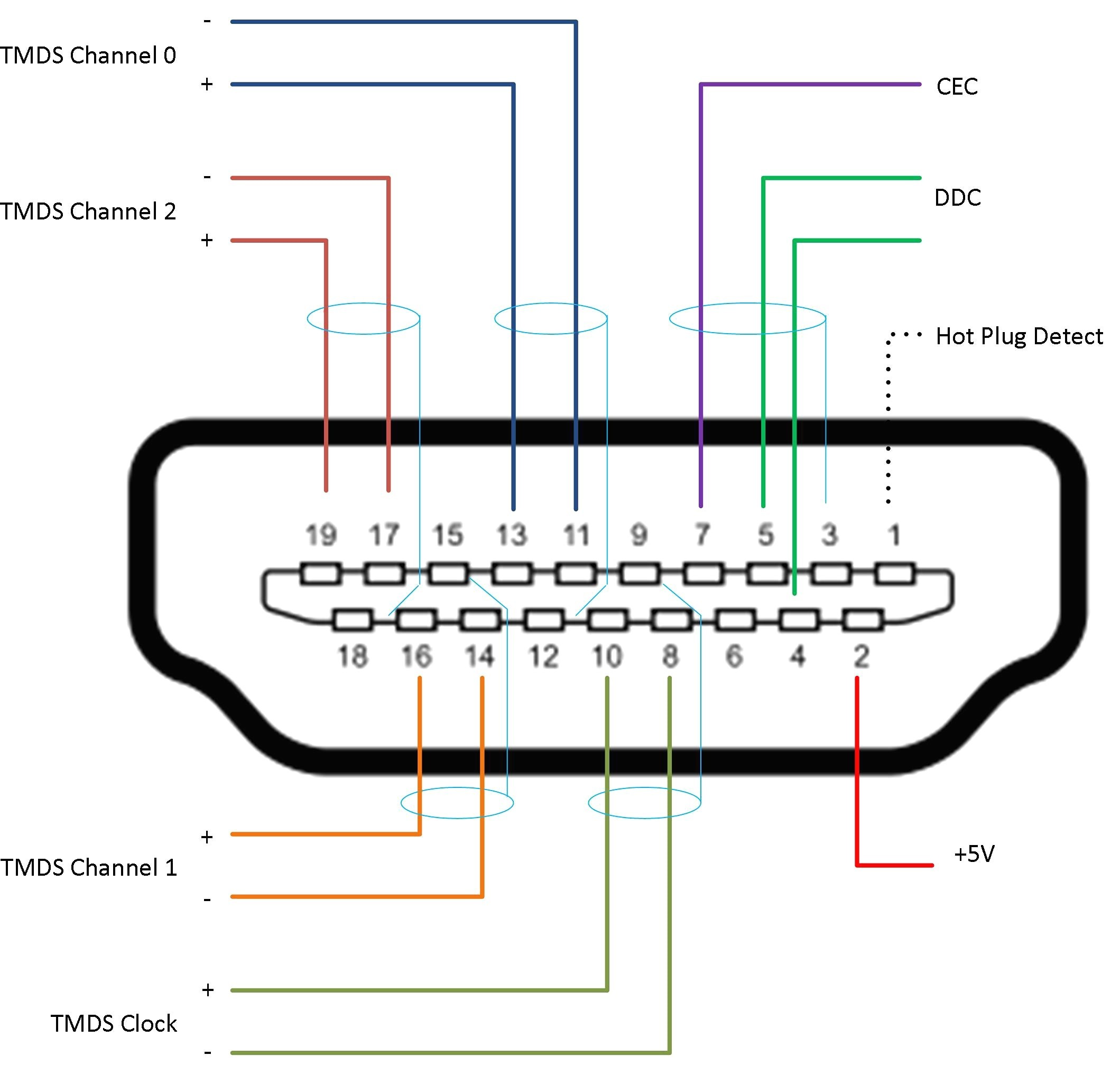 Wiring Diagram Hdmi To Vga Wiring Diagram Cable Rca Free Throughout Wire Image Color Colours Vga