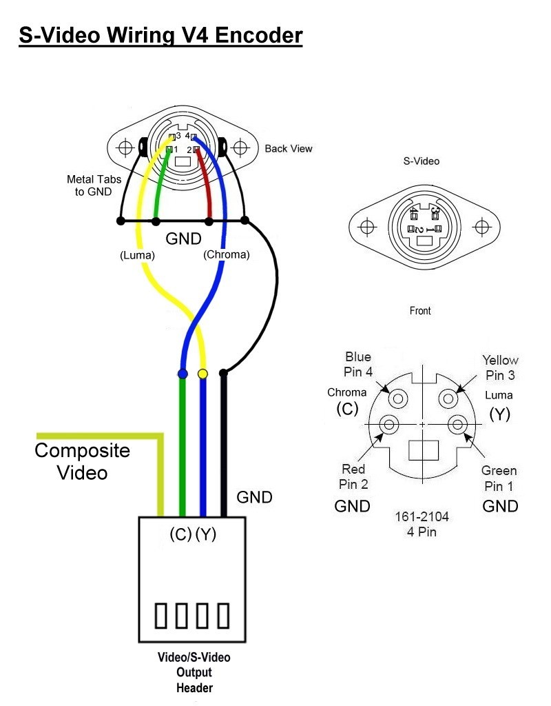 Vga To Rca Diagram Wiring Diagrams Schematics And ponent Hbphelp Me Small Electric Motor Diagram ponent Wiring Diagram