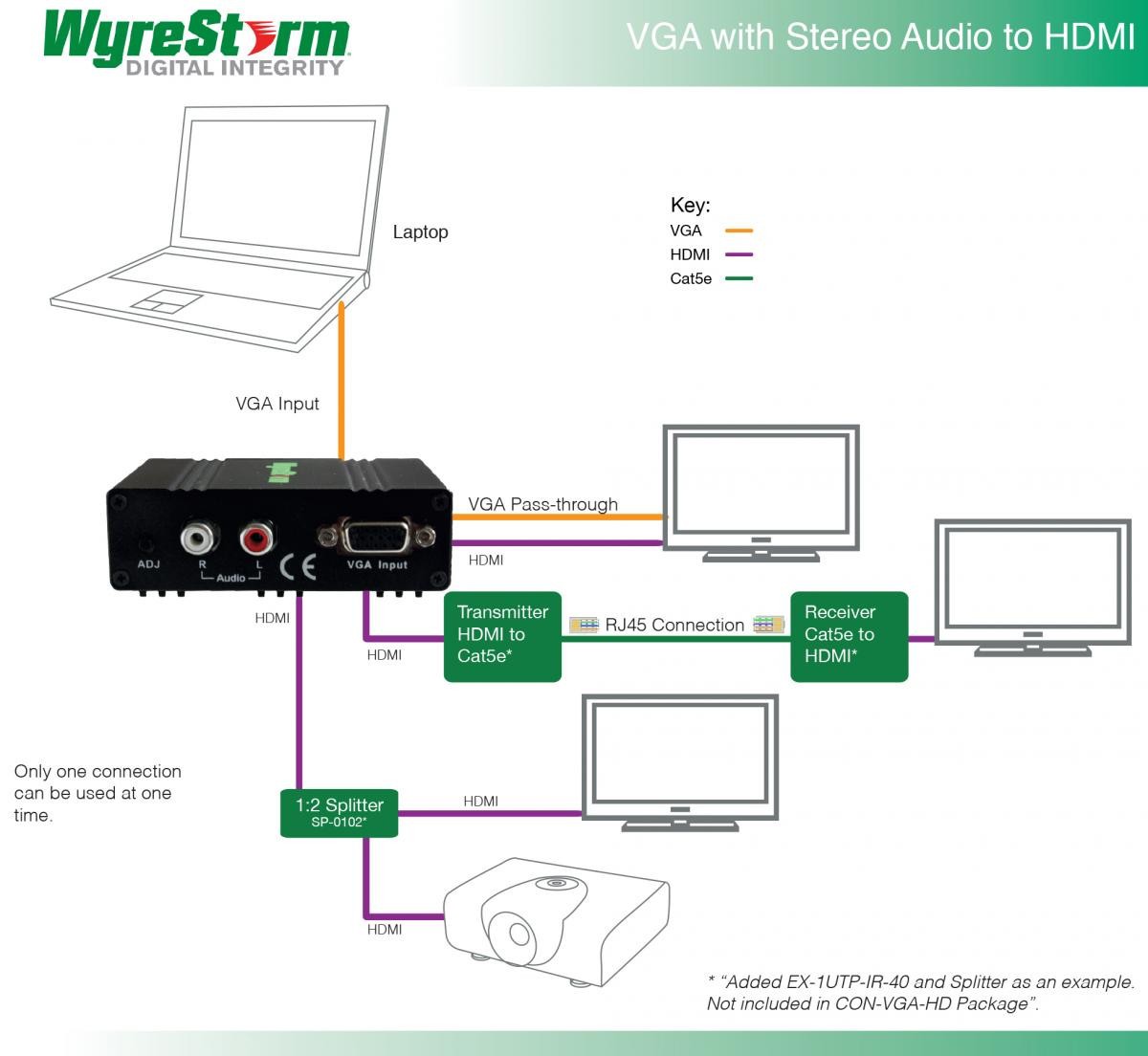 Vga Video Adapter That Converts A Audio Into Hdmi Output Ripping Vga VGA Ground Diagram Vga Connection Diagram