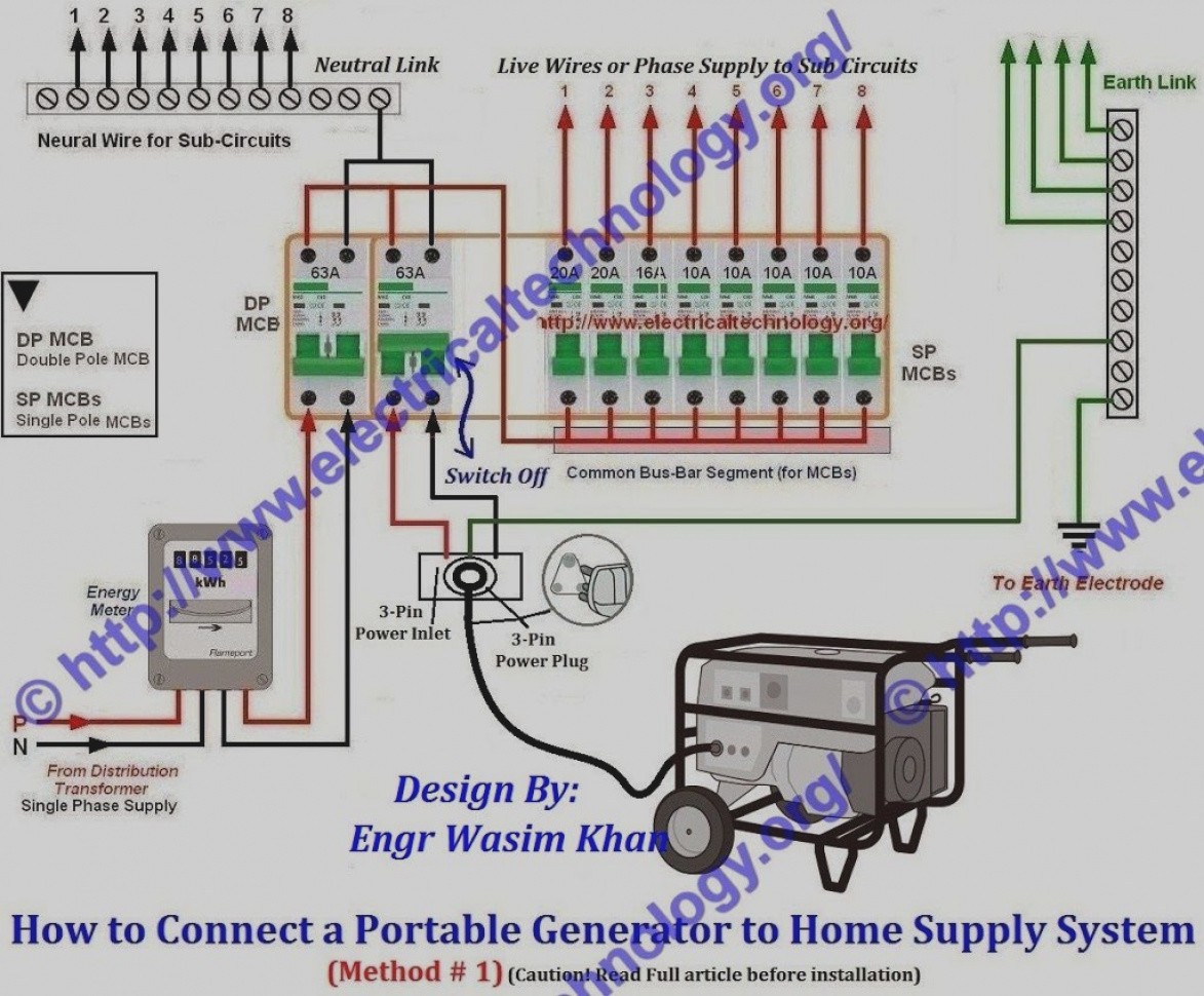 Unique Standby Generator Transfer Switch Wiring Diagram Fitfathers Me