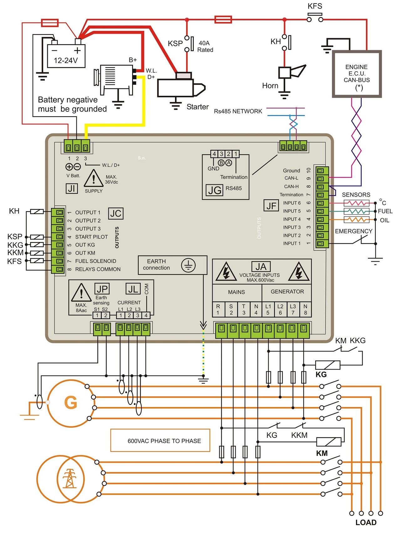 Generator control panel wiring diagram