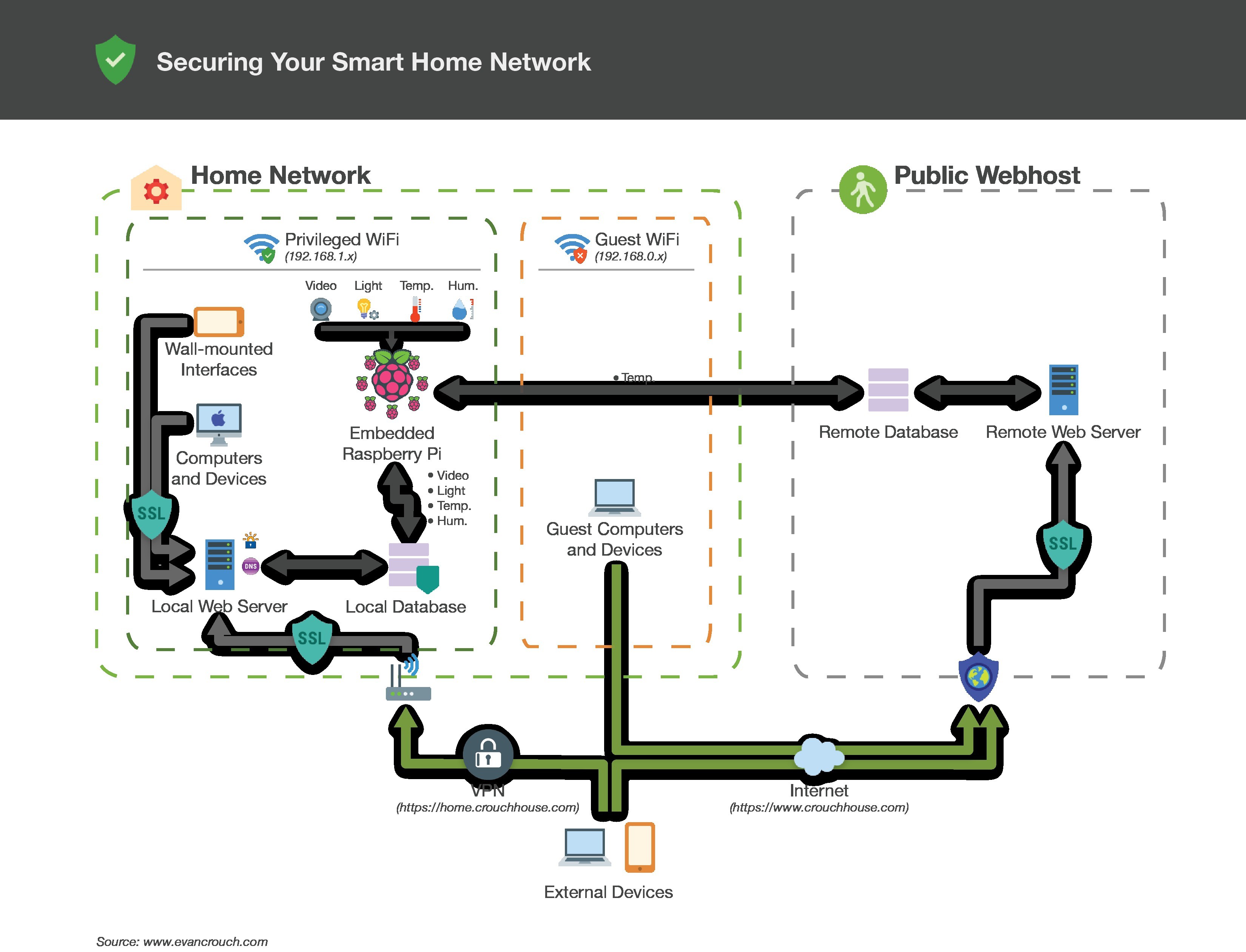 100 home network design diagram 100 home network setup