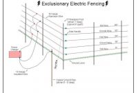 Invisible Fence Wiring Diagram Elegant Merlin Electric Fence Wiring Diagram Wiring solutions