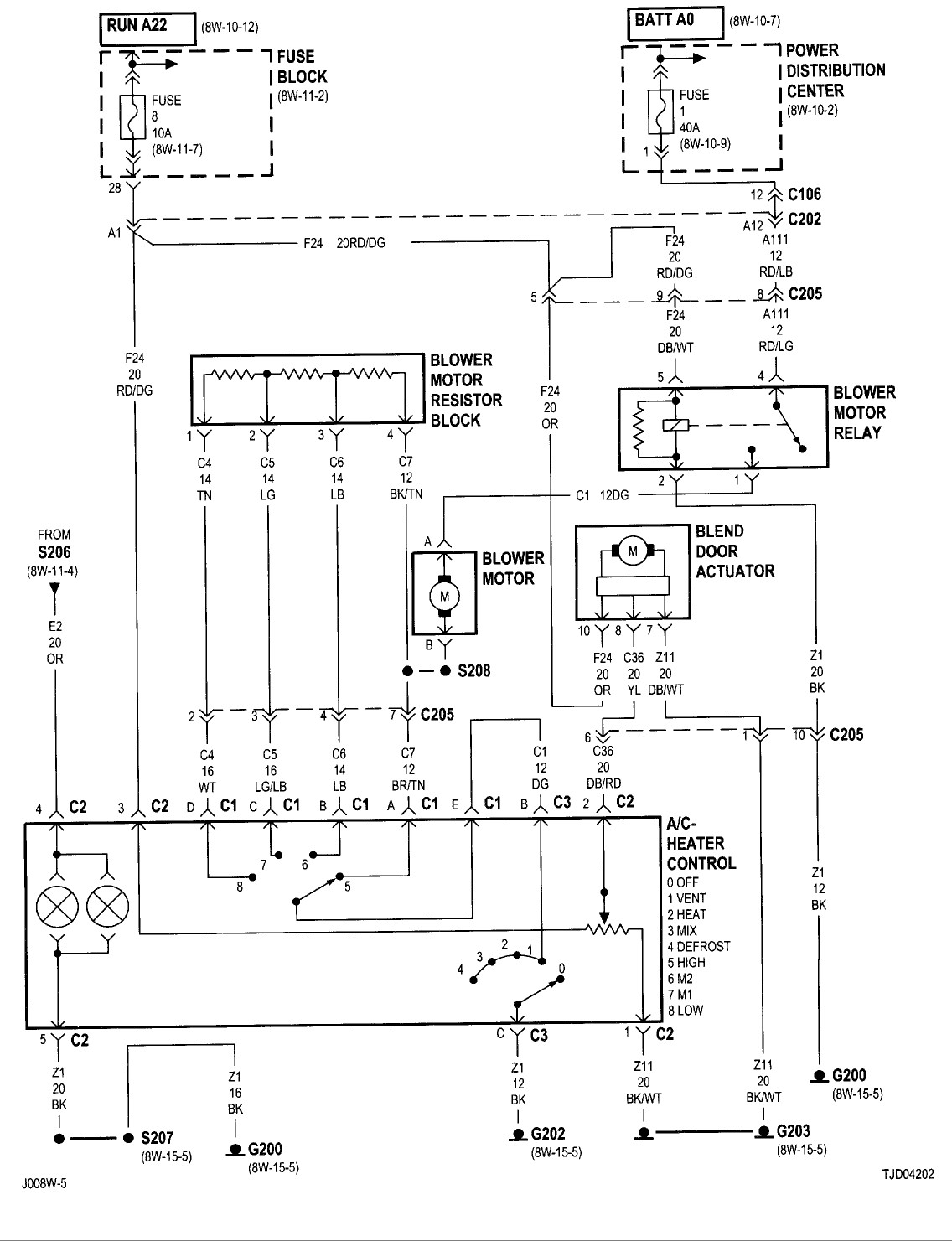 2011 Jeep Patriot Radio Wiring Diagram from mainetreasurechest.com