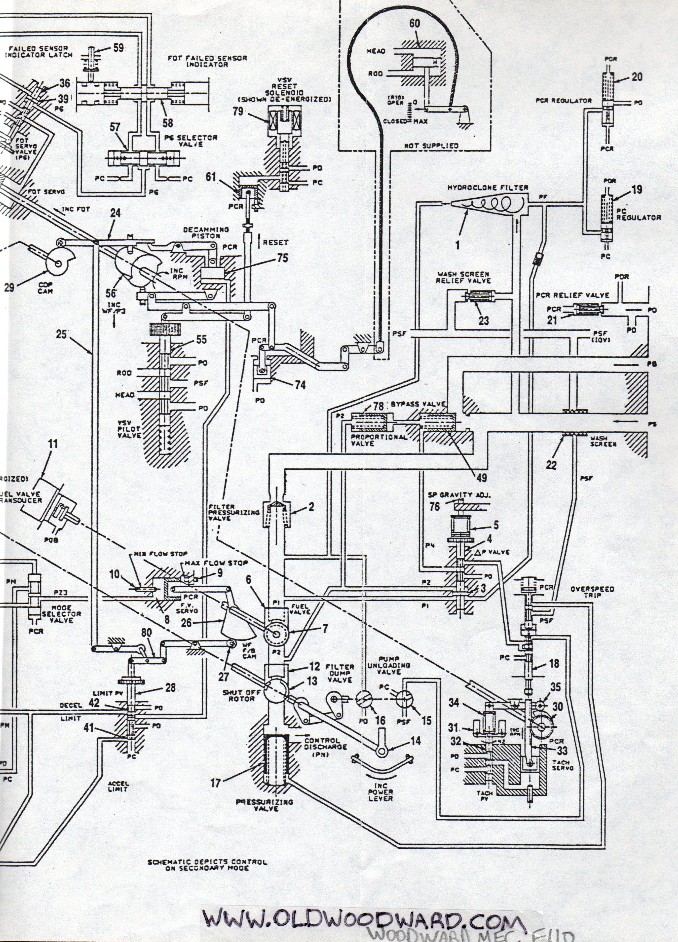 Woodward Governor pany s control system schematic for the General Electric F110 series jet engine