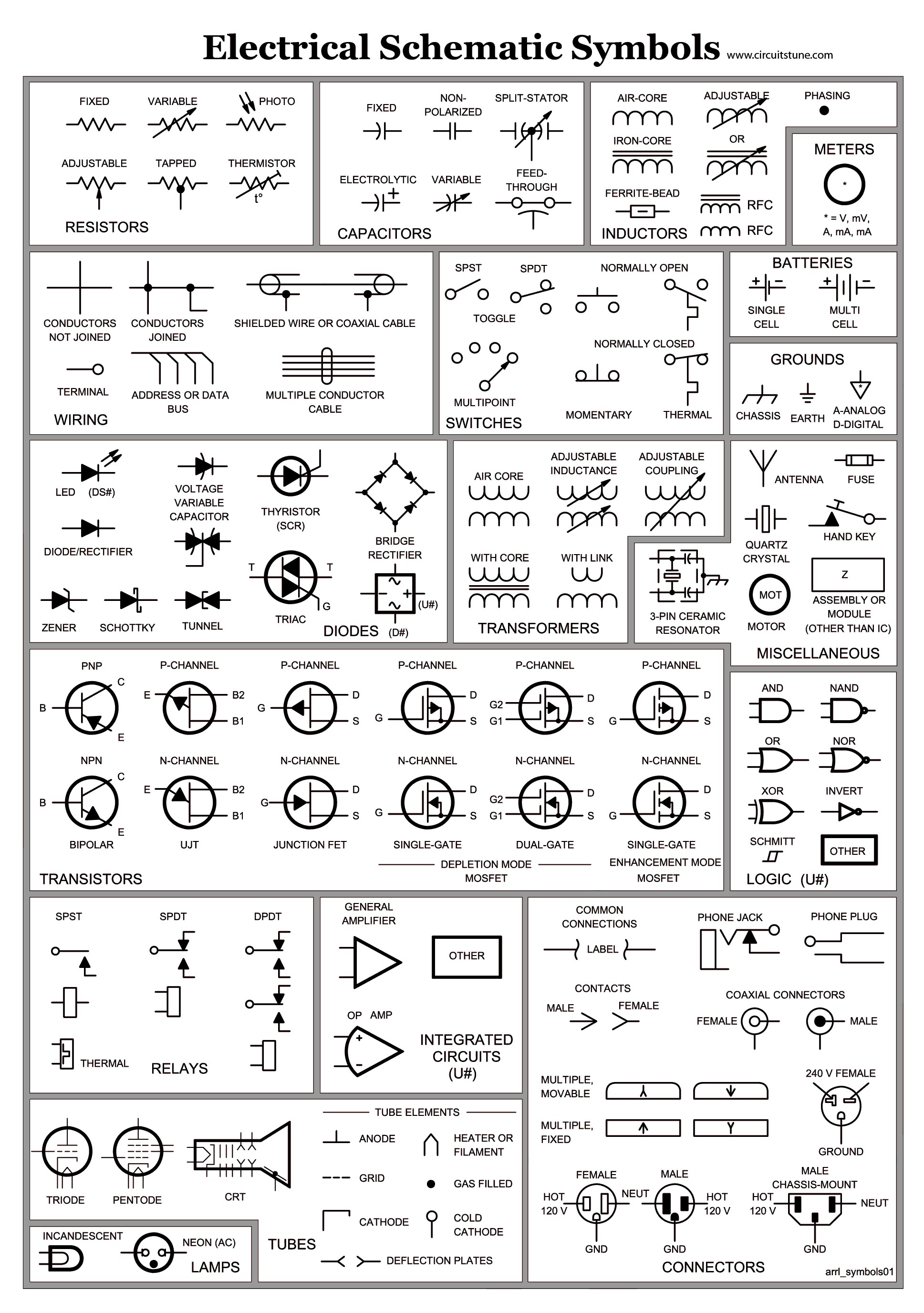 Electrical Schematic Symbols Wire Diagram Symbols Automotive Wiring Schematic…